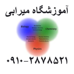 تدریس خصوصی فیزیک و ریاضی و شیمی