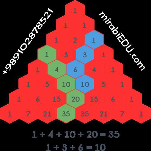 تدریس خصوصی combinatorics