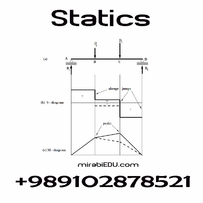solving statics and Mechanics