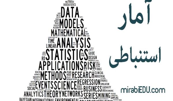 حل تمرین آمار احتمال مهندسی